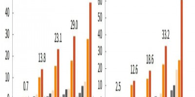 第三代半導(dǎo)體技術(shù)競爭白熱化